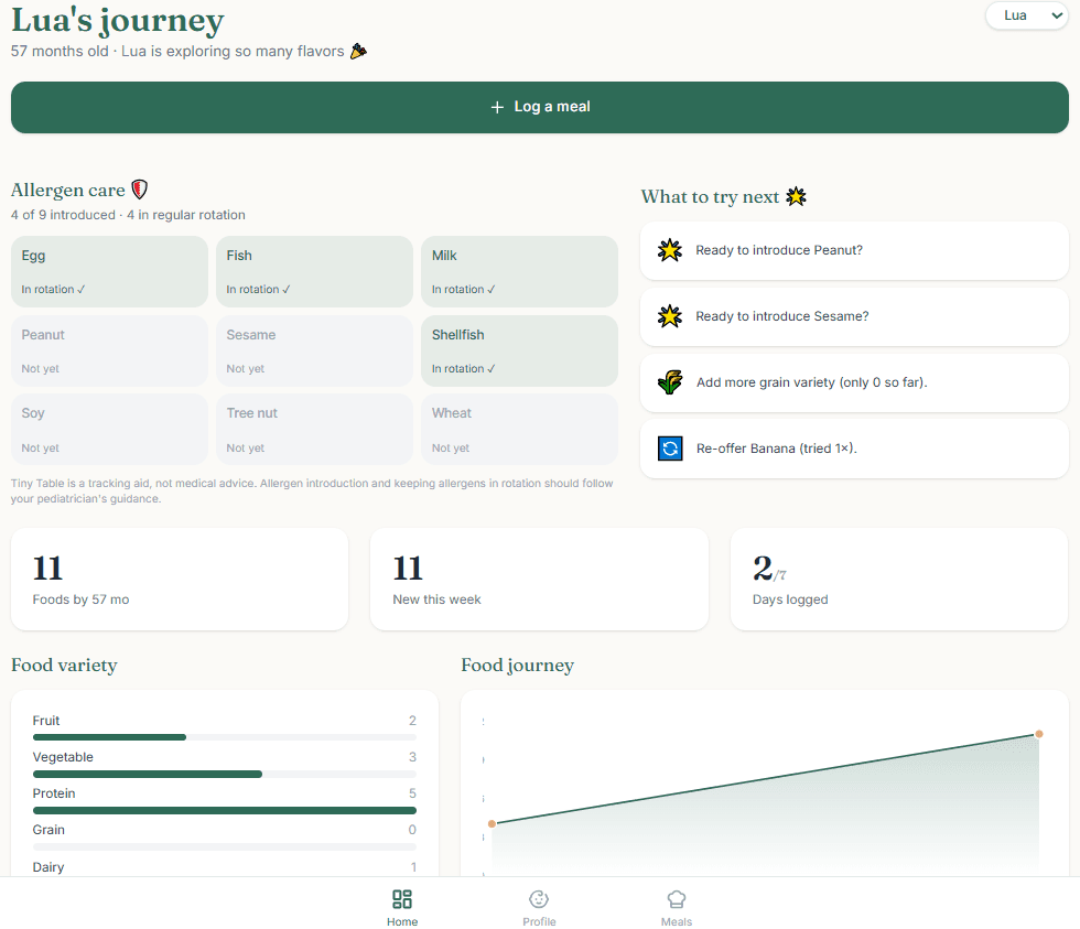 Tiny Table dashboard showing allergen tracking, food variety, and the food journey chart